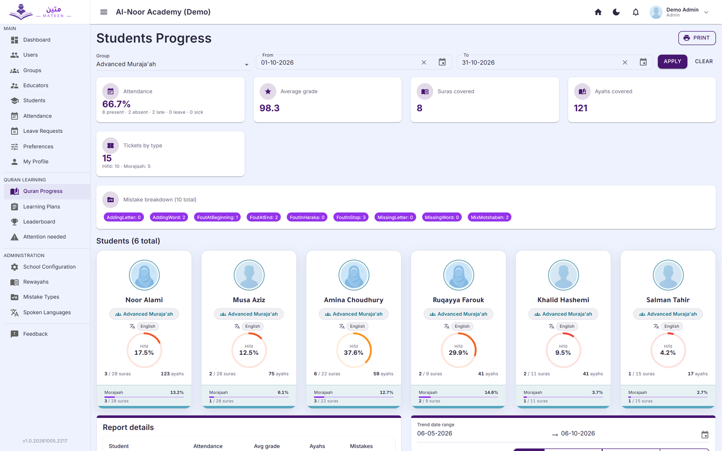 Quran progress view with per-juz memorization percentages